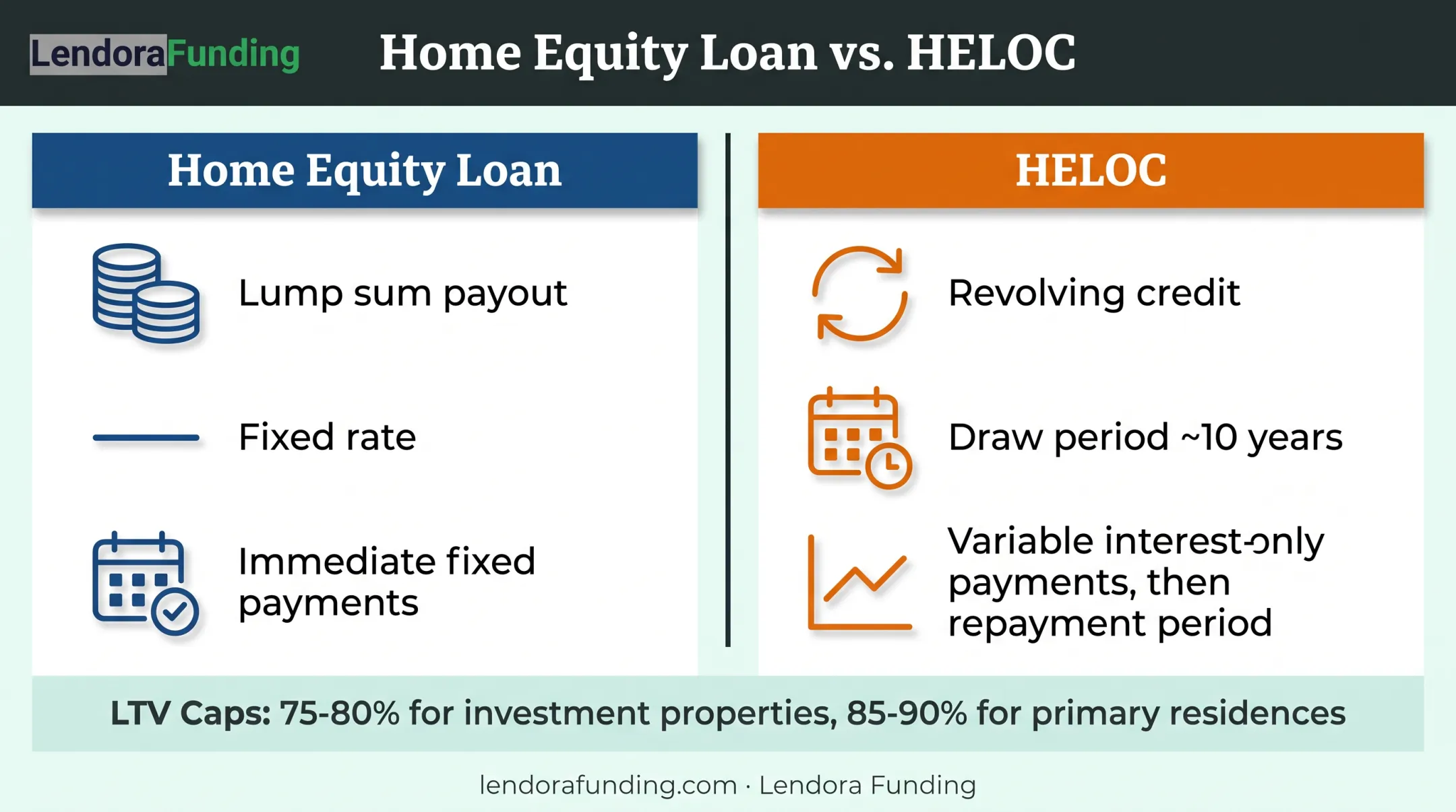 Home equity loan versus HELOC comparison for investment properties