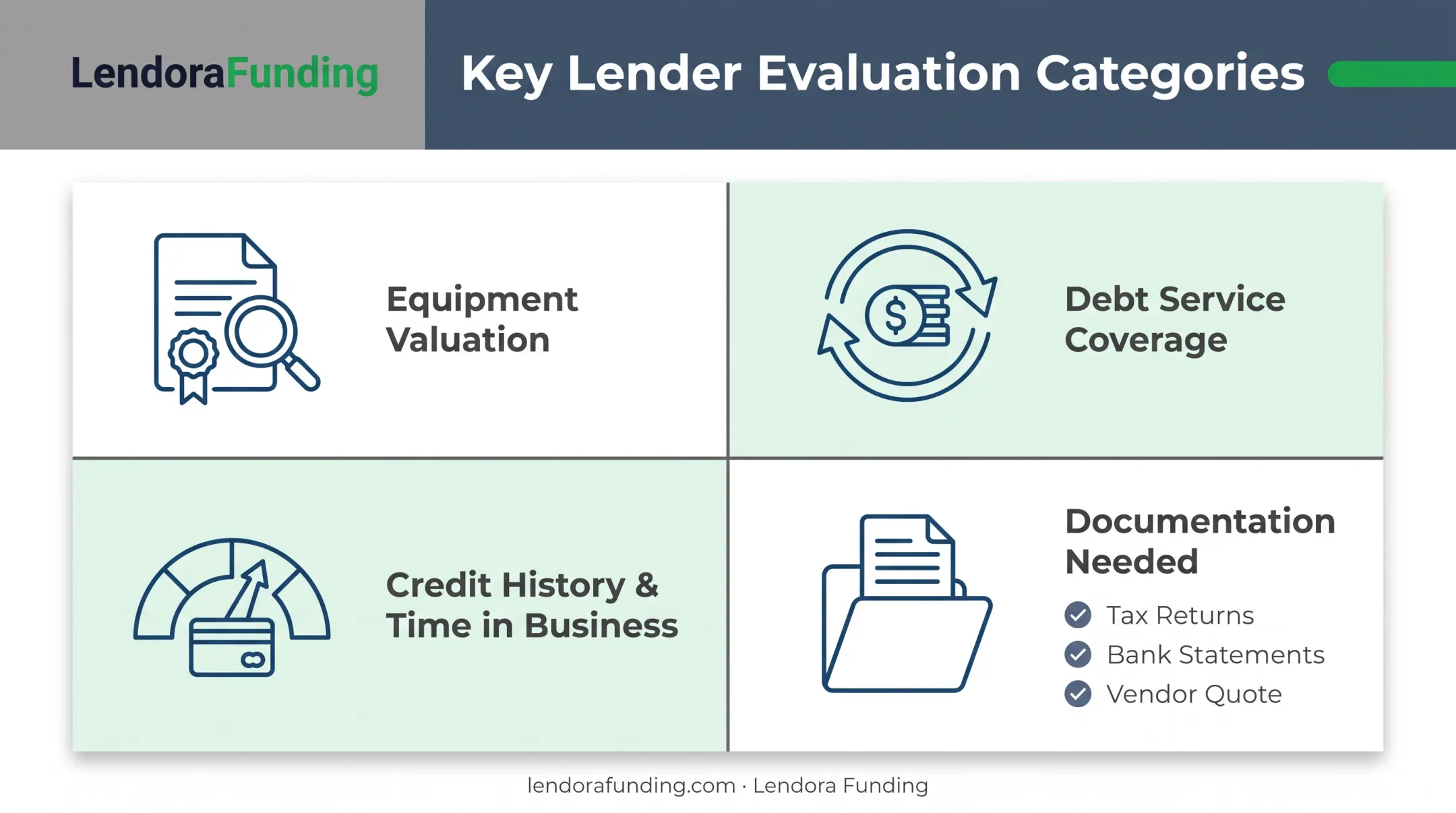 Equipment financing lender requirements checklist covering valuation credit and documentation