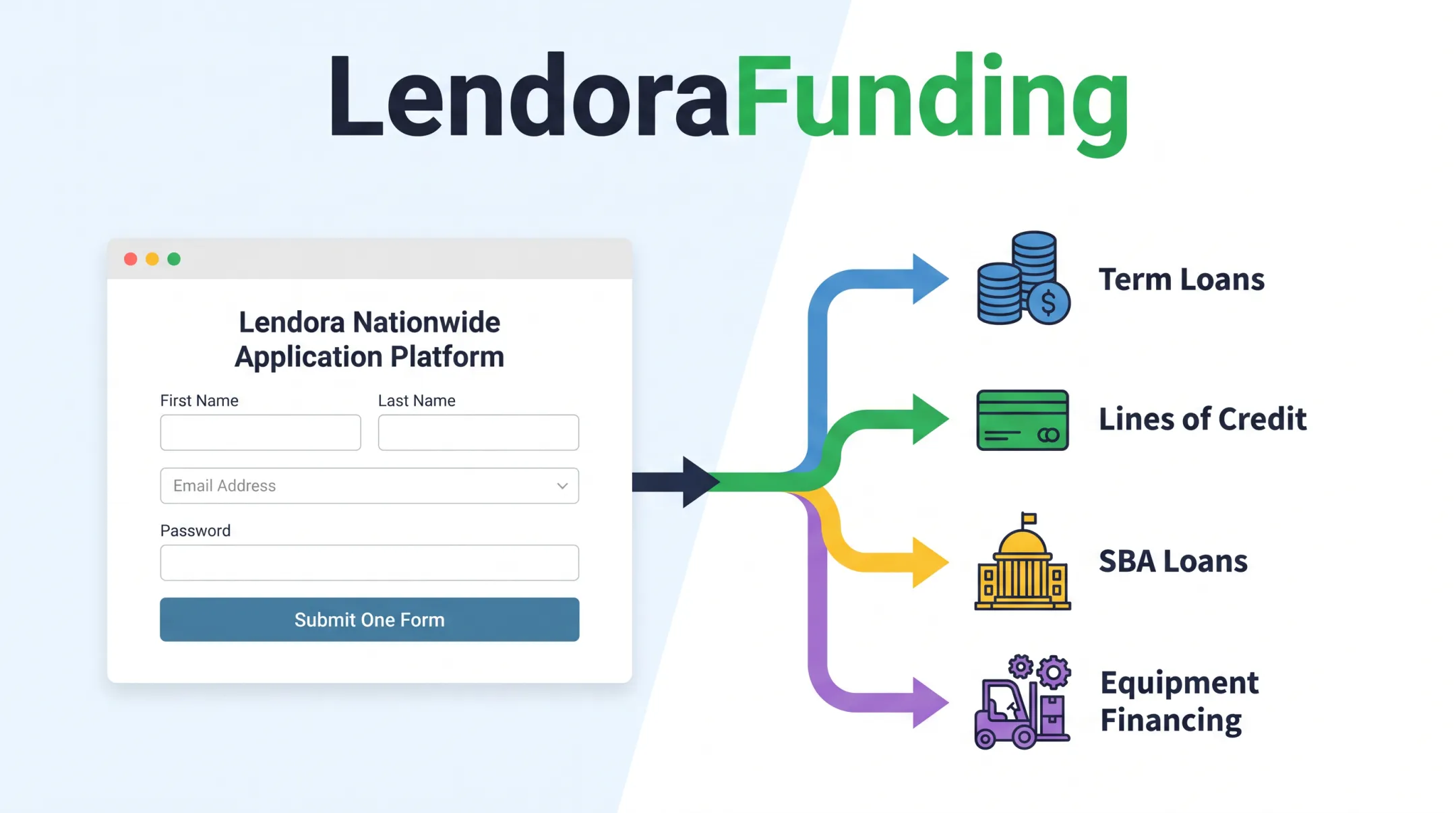 Lendora Funding single application connecting startups to multiple loan types