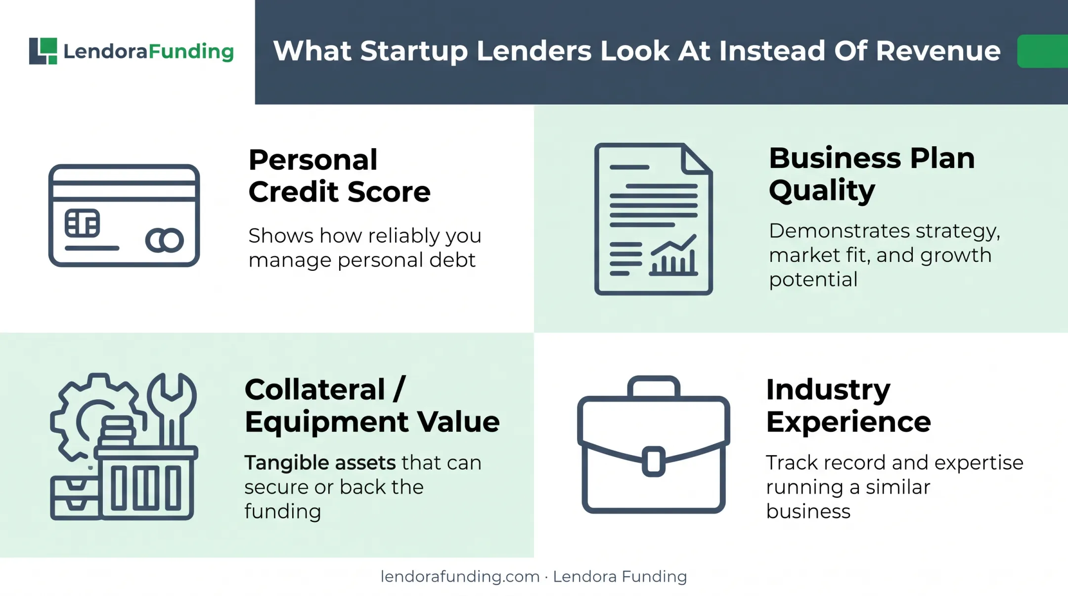 Four eligibility factors lenders evaluate for pre-revenue startup loans