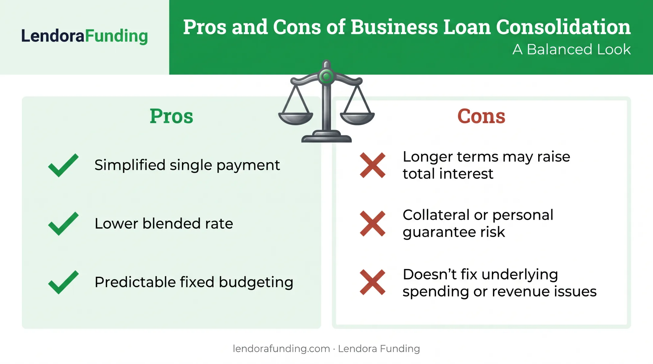 Pros and cons of business debt consolidation comparison chart