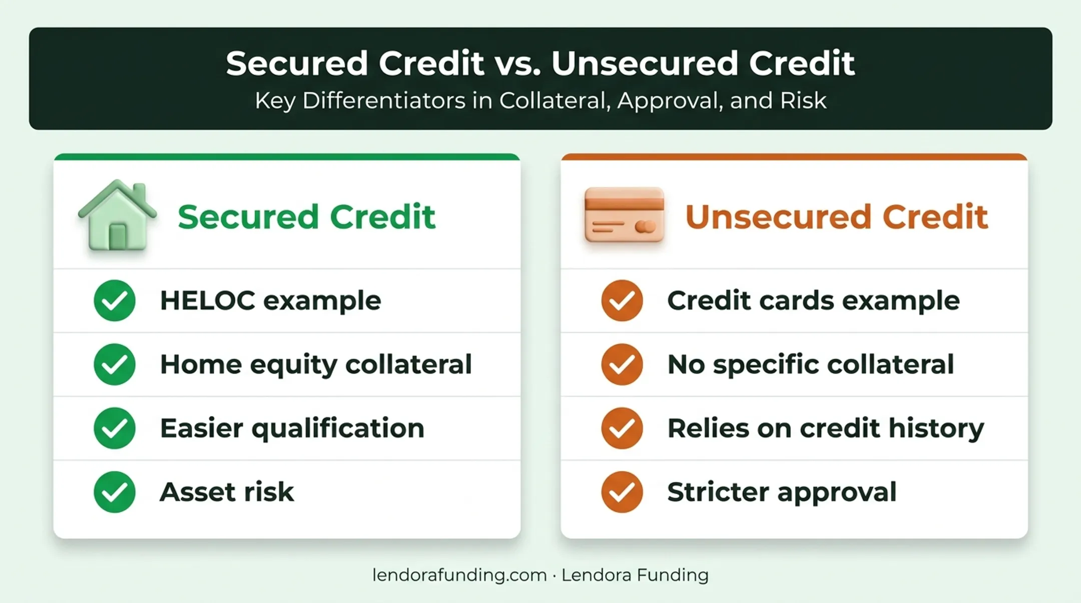 Secured versus unsecured revolving credit comparison chart with tradeoffs