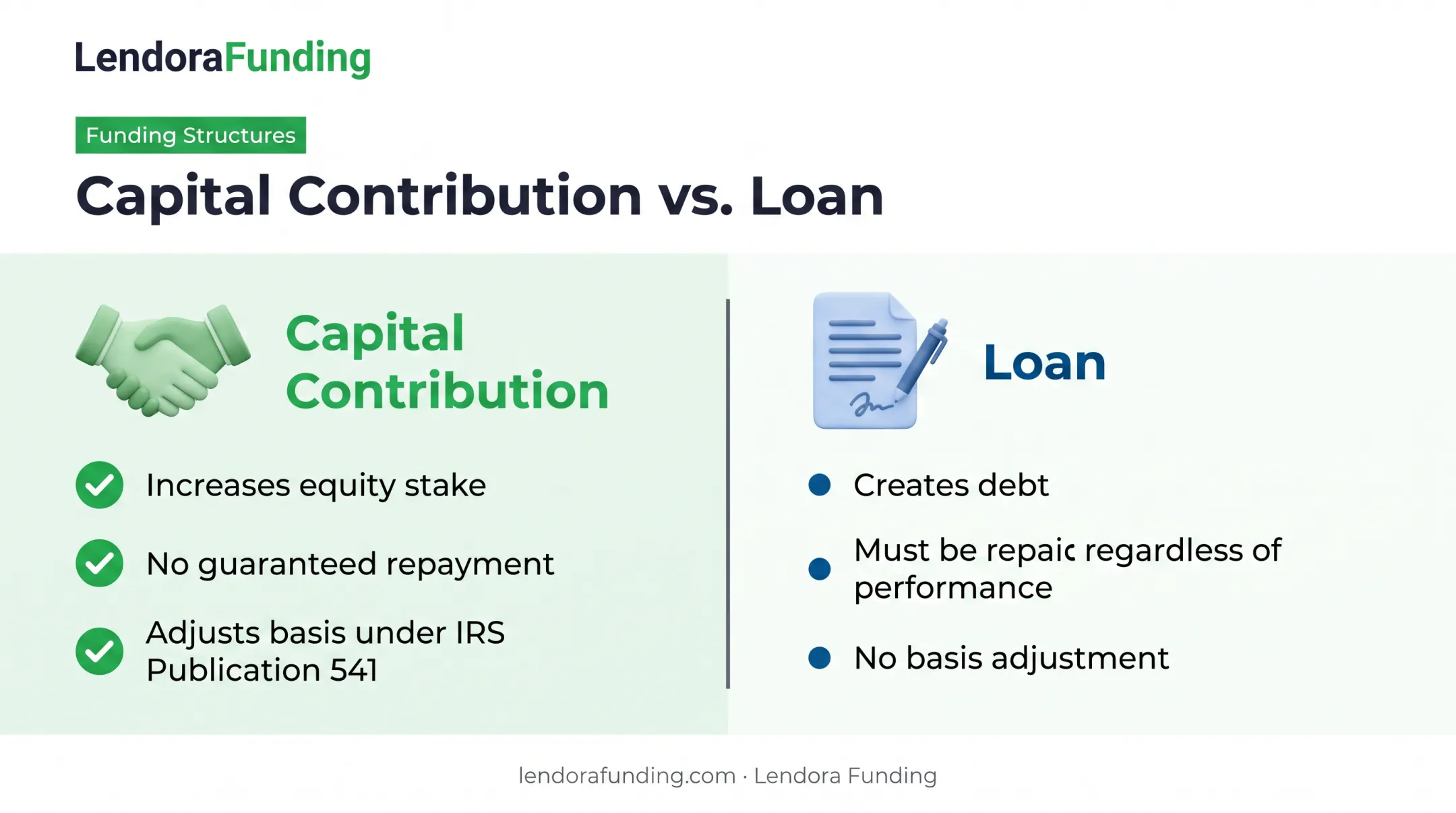 Capital contribution versus partnership loan comparison chart with IRS treatment