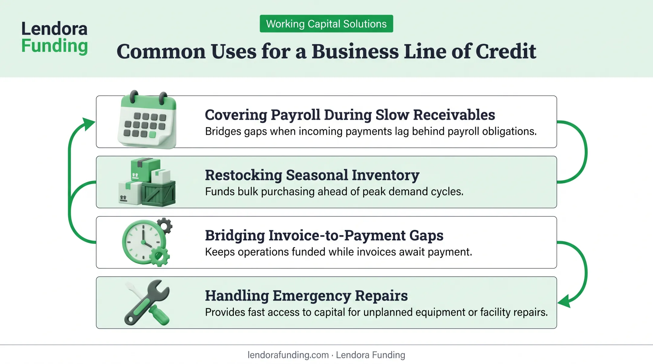 Common scenarios where a business line of credit provides flexible funding