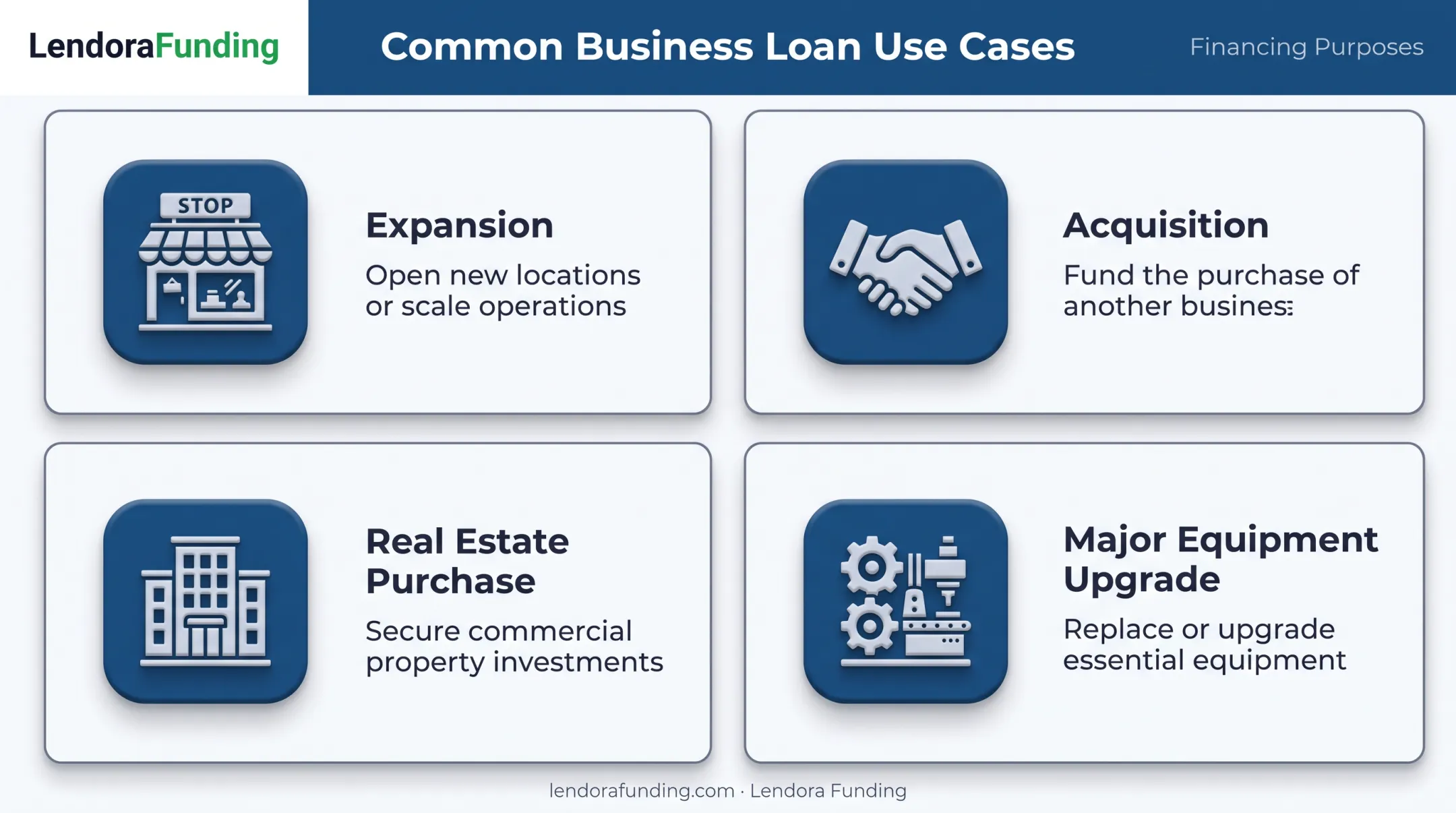 Four common business loan use cases including expansion and acquisition