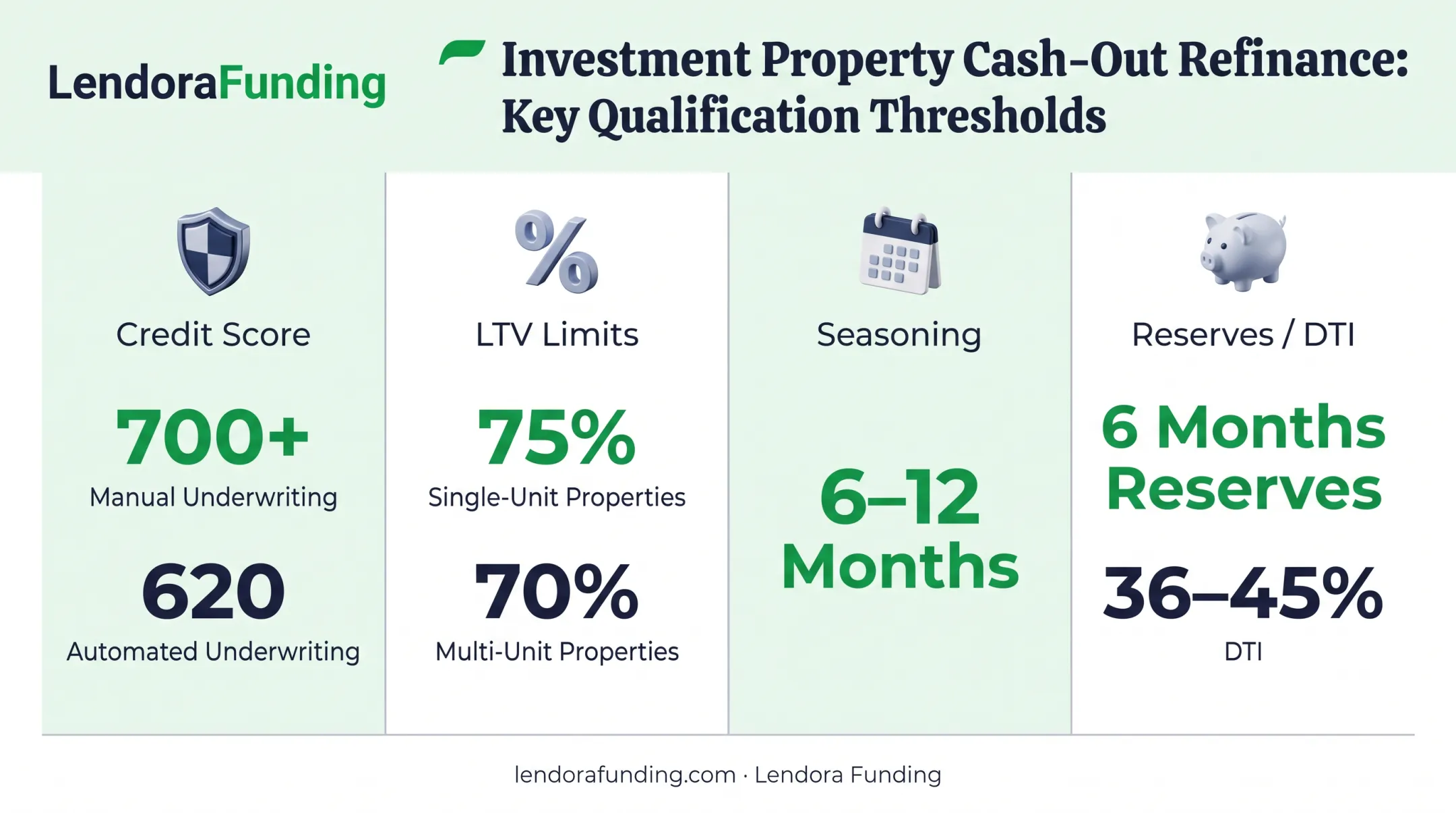 Cash-out refinance qualification requirements chart for investment properties