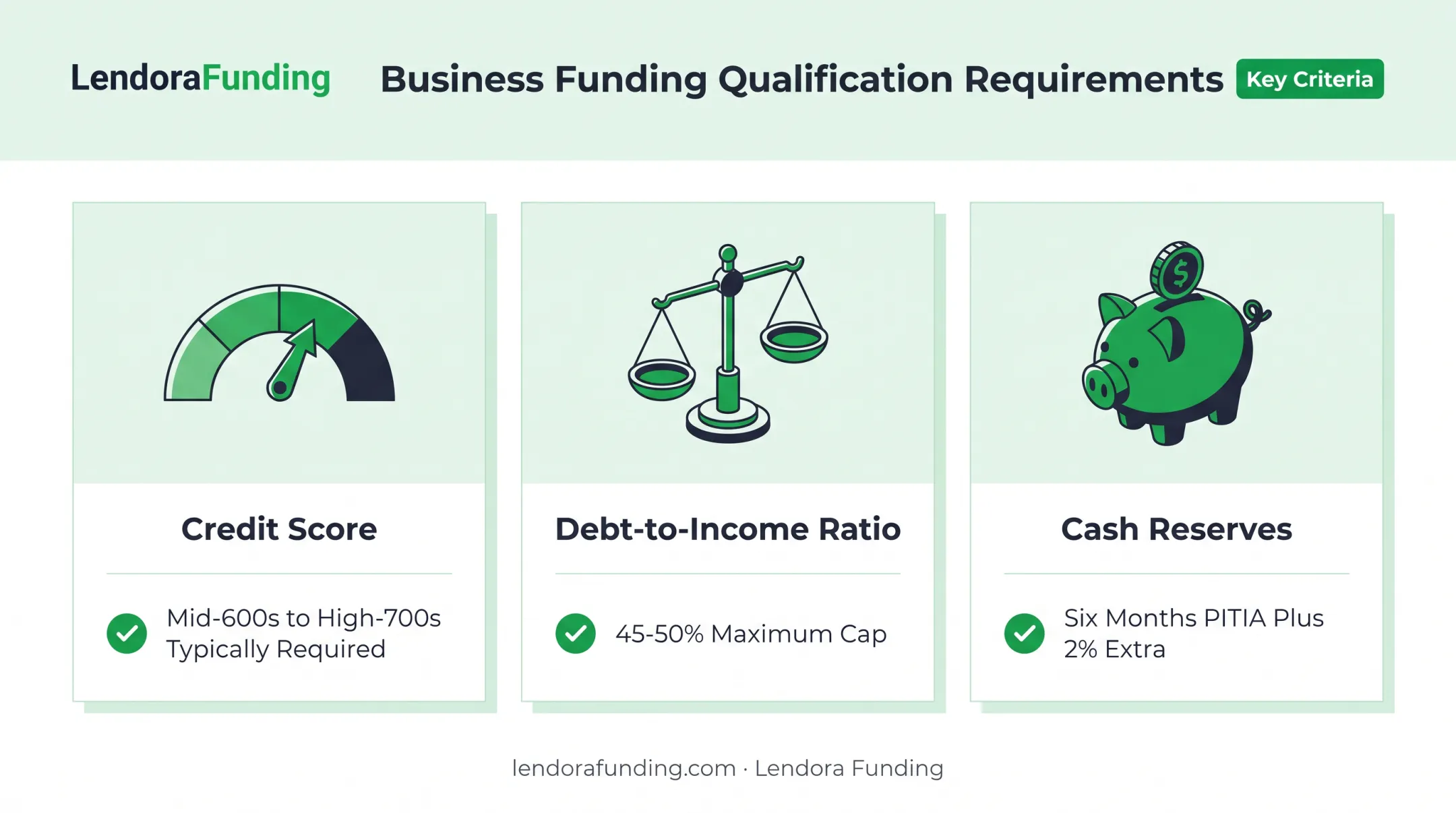 Qualification requirements checklist for 90% LTV investment property loans