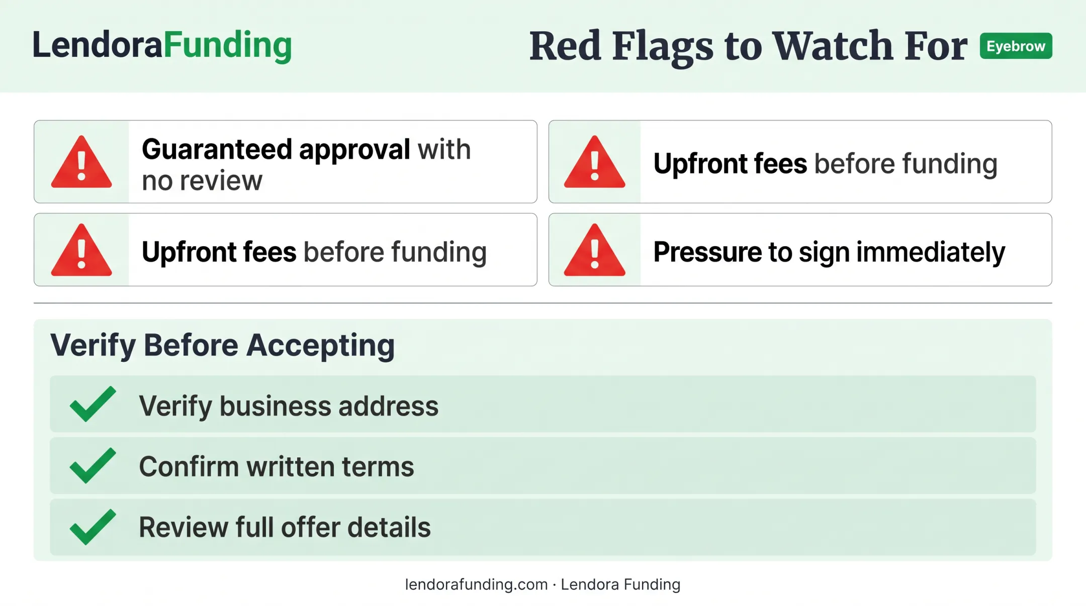 Red flags checklist for identifying predatory business lenders