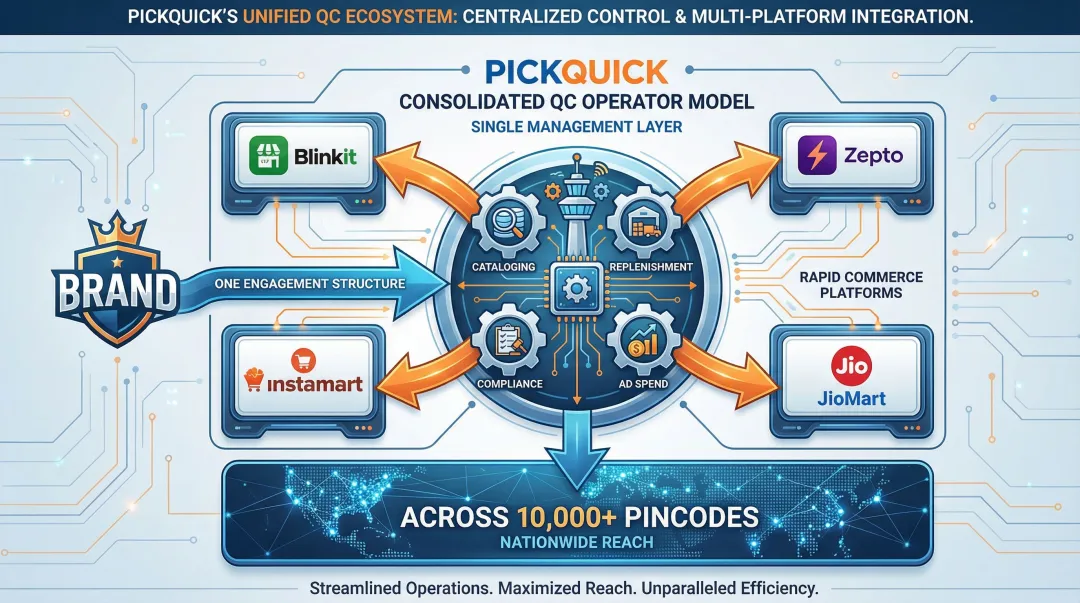 PickQuick multi-platform quick commerce operator managing brands across all four QC platforms