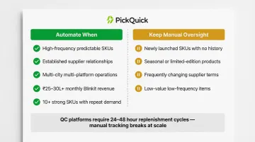 Automation versus manual oversight decision framework for quick commerce purchase orders