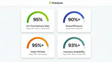 Four dairy dispatch KPI benchmarks on-time delivery fill rate route efficiency availability targets