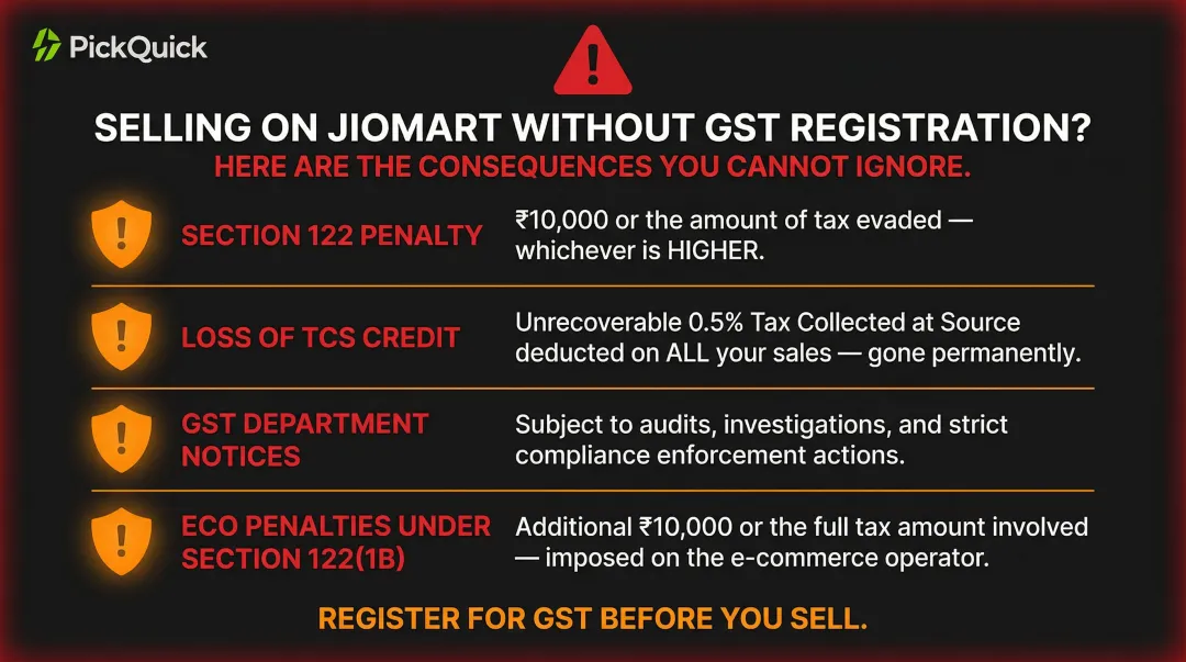 GST non-compliance penalties for JioMart sellers including TCS loss and legal risks