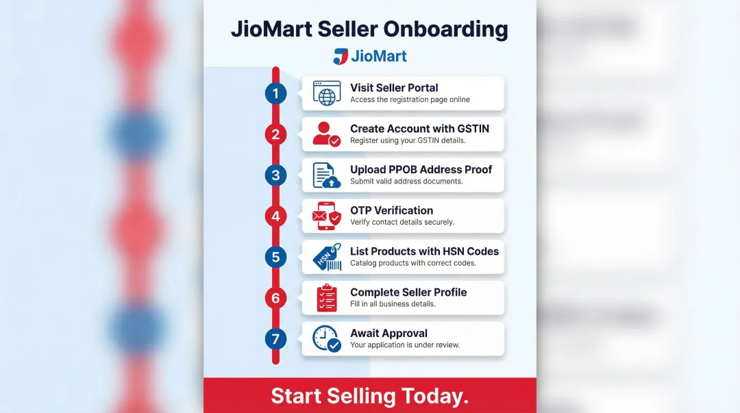 7-step JioMart seller onboarding process from portal registration to approval