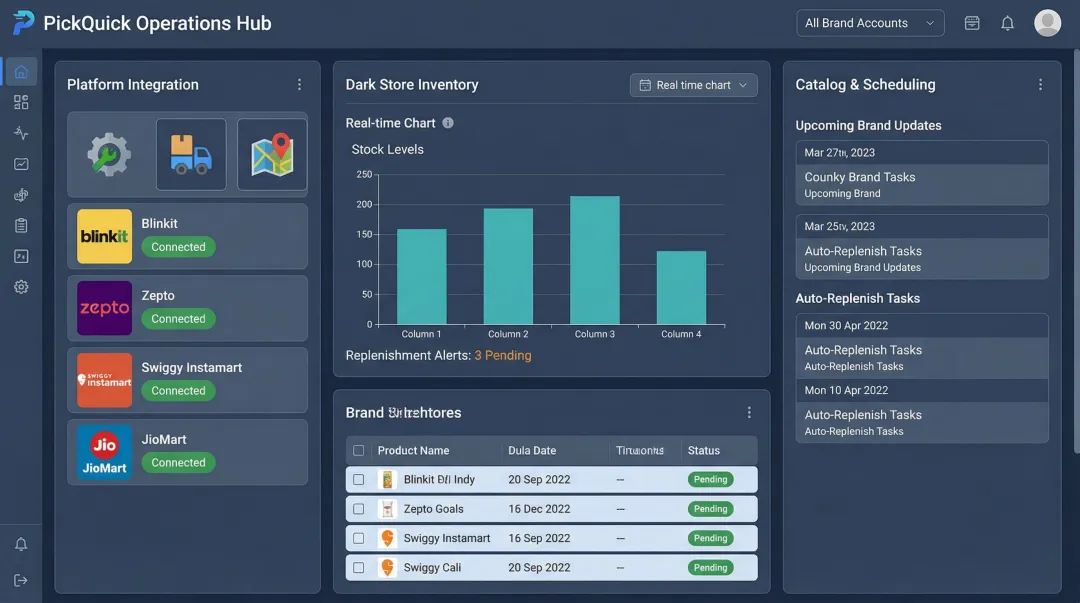 PickQuick operator dashboard managing multi-platform quick commerce replenishment across brands