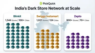 Quick commerce dark store network scale comparison Blinkit Swiggy Instamart Zepto India 2025