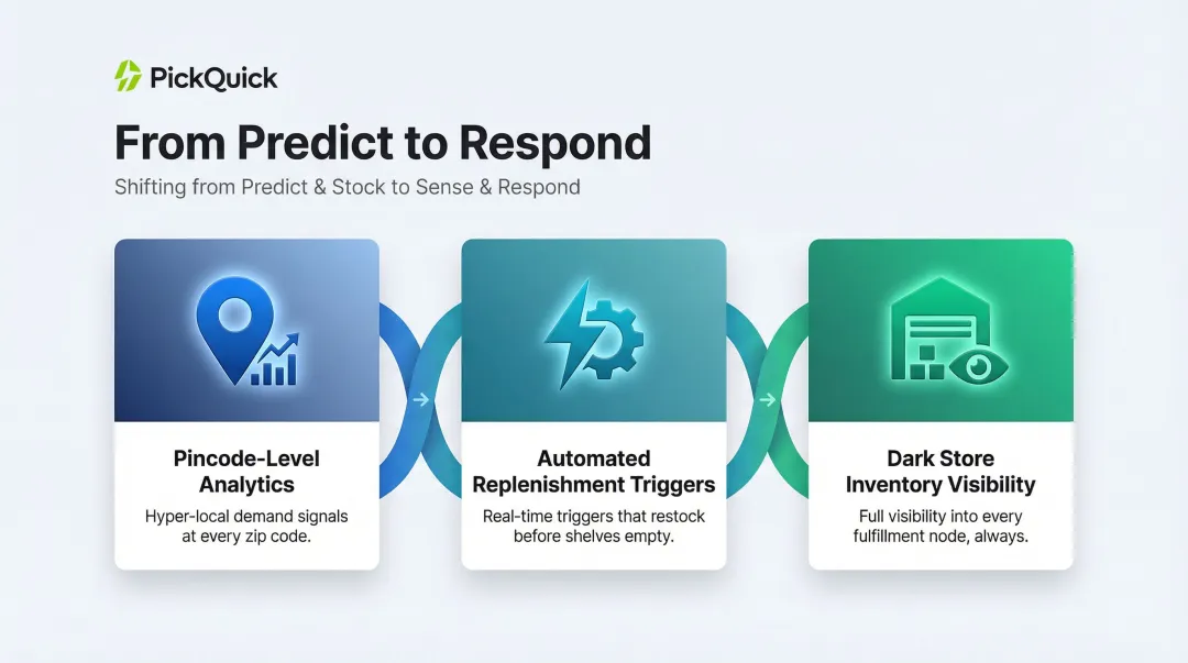 Three core quick commerce supply chain capabilities replacing traditional forecast-led models