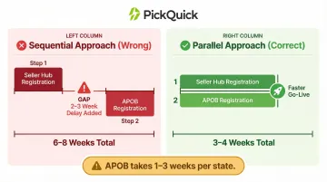 APOB registration parallel versus sequential timeline comparison for Blinkit sellers