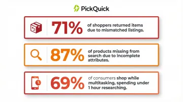 three shocking statistics showing cost of poor product catalog data on sales