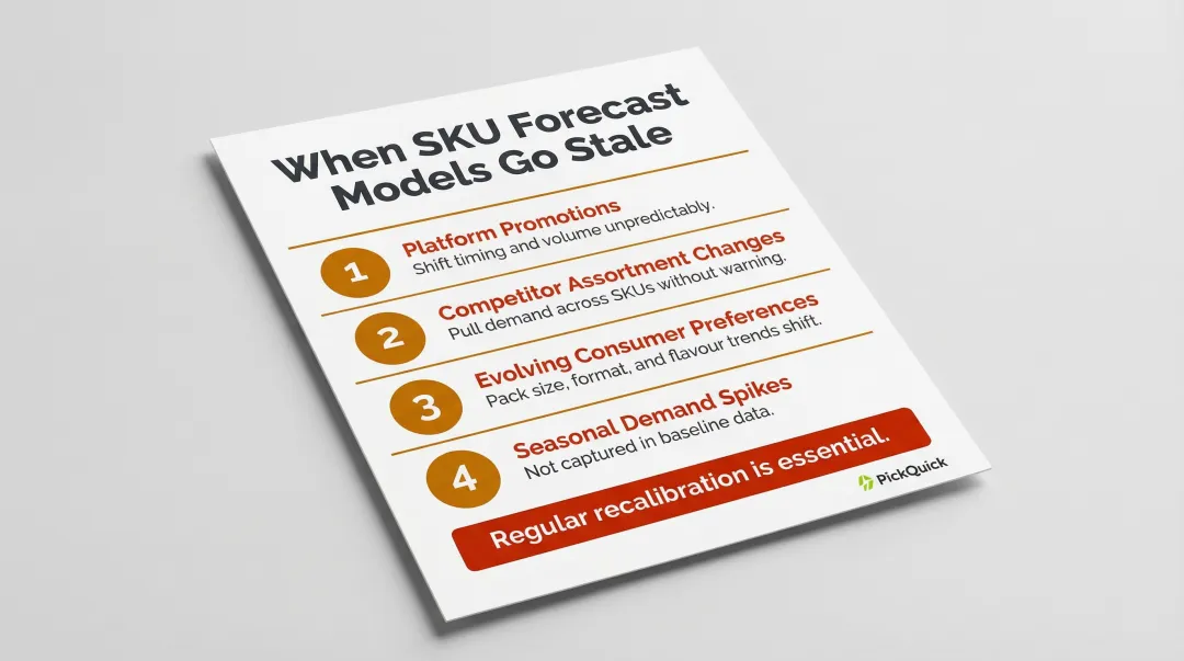 Four common SKU forecast model drift triggers in quick commerce brands