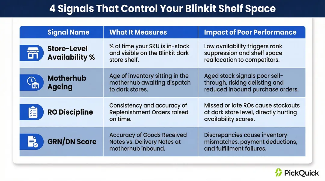 Four platform availability KPI signals brands must track on Blinkit quick commerce