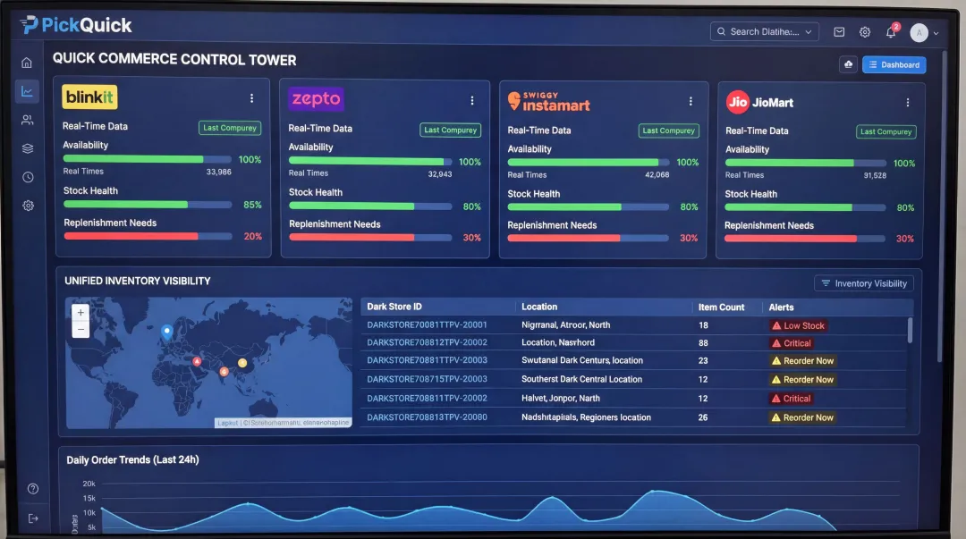 PickQuick Quick Commerce Control Tower dashboard displaying cross-platform inventory availability metrics