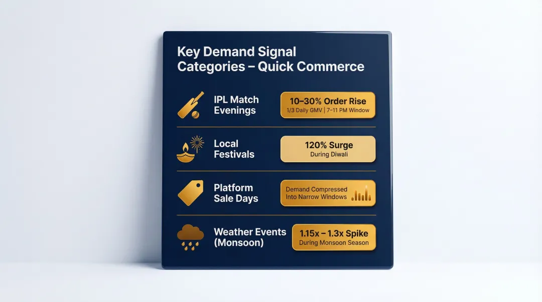 Top hyperlocal demand signals driving quick commerce order spikes infographic
