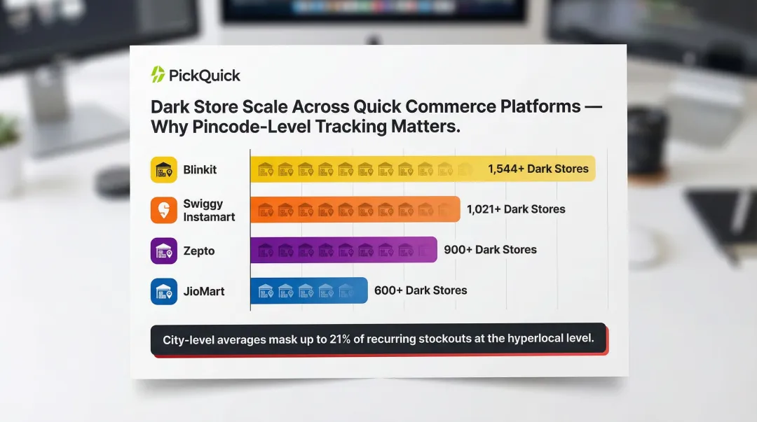 Quick commerce dark store network scale comparison across Blinkit Zepto Swiggy JioMart platforms