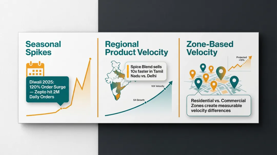 Location-based demand forecasting triggers for Indian Quick Commerce FMCG brands infographic