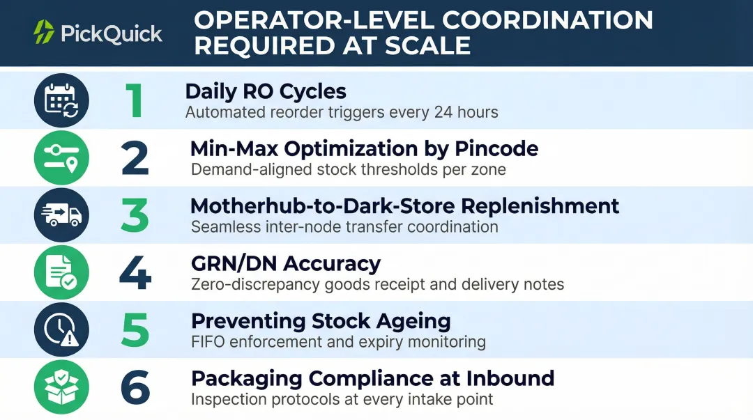 Six key quick commerce operator tasks for multi-city Blinkit brand scaling infographic