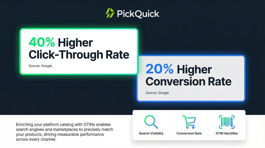 GTIN impact on product listing click-through rate and conversion rate statistics
