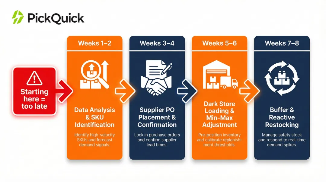 8-week seasonal demand planning calendar framework for quick commerce brands