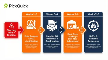 8-week seasonal demand planning calendar framework for quick commerce brands