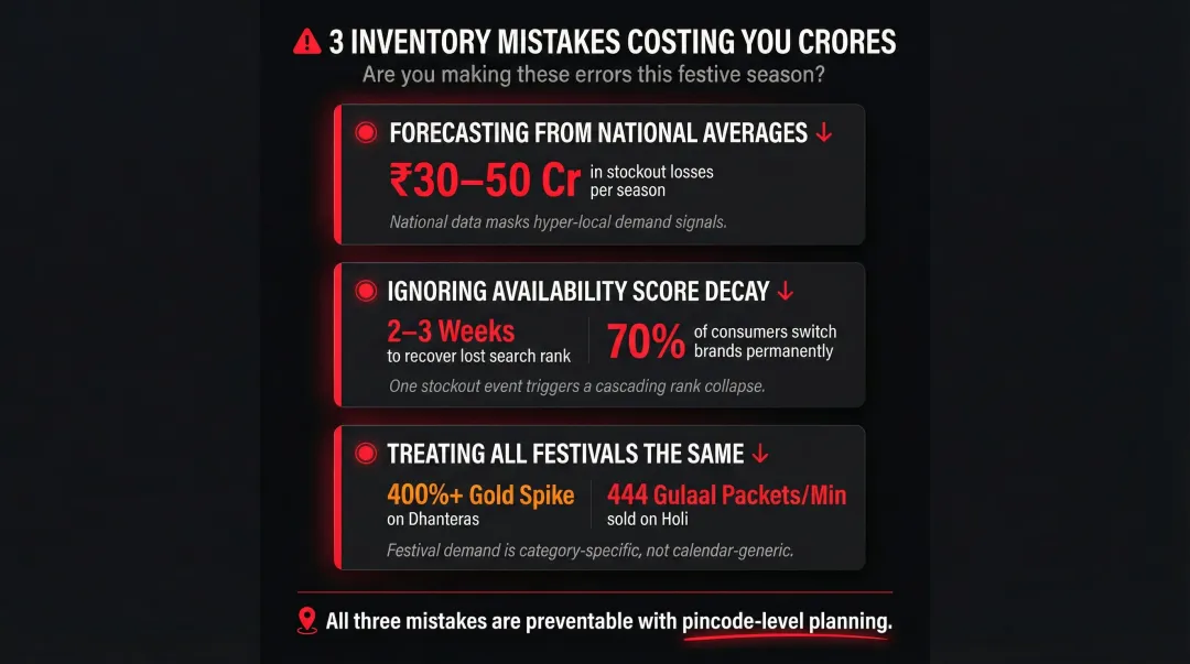 Three critical seasonal inventory mistakes costing quick commerce brands search rankings