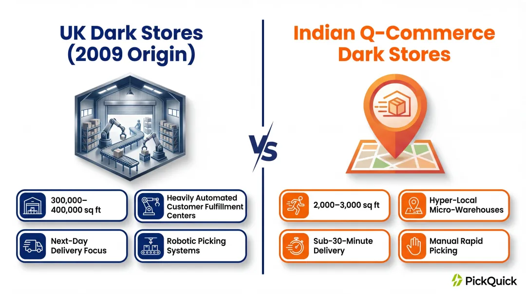 UK dark store versus Indian quick commerce dark store size and model comparison