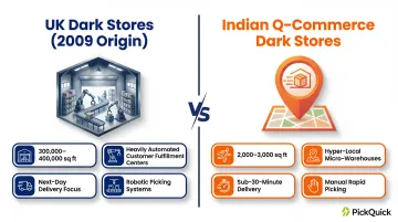 UK dark store versus Indian quick commerce dark store size and model comparison