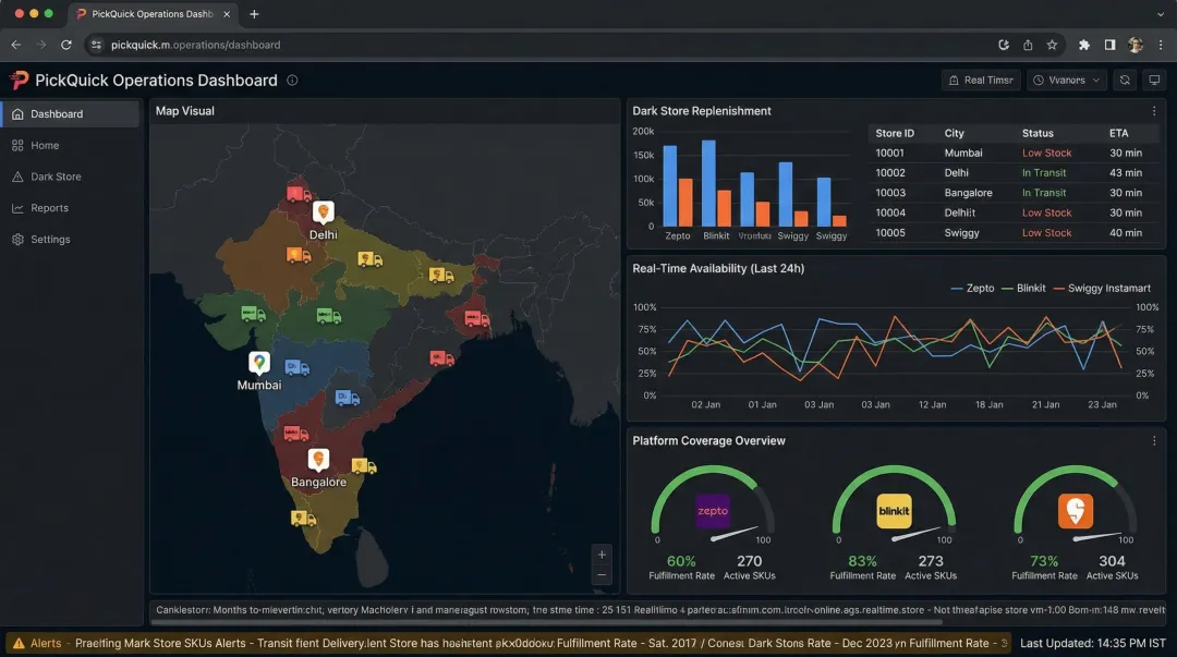 PickQuick quick commerce operator dashboard showing dark store replenishment and availability tracking
