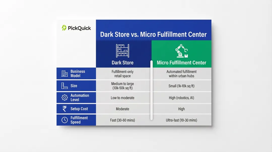 Dark store versus micro fulfillment center side-by-side comparison infographic