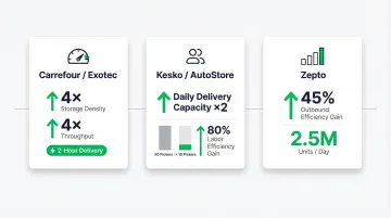 MFC automation outcomes Carrefour Kesko and Zepto performance improvements comparison chart