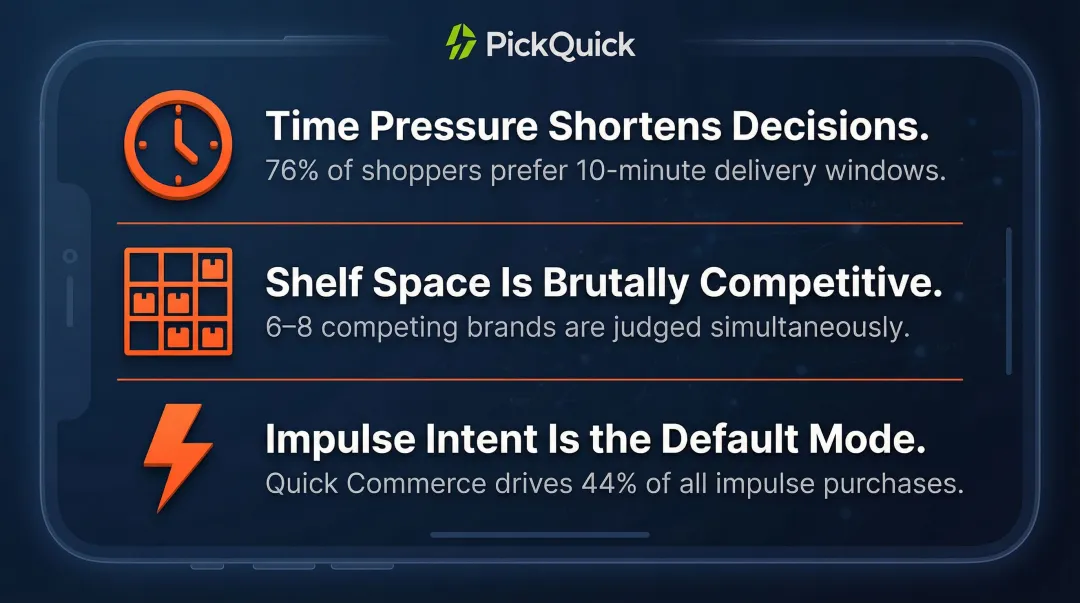 Three key factors driving Quick Commerce conversion rate differences from e-commerce