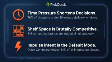 Three key factors driving Quick Commerce conversion rate differences from e-commerce