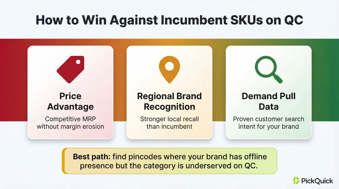 Three competitive shelf pressure differentiation signals for QC product listing strategy