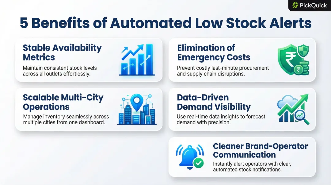 Five key benefits of automated low stock alerts for Quick Commerce brands infographic