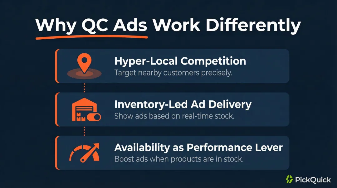 Three key differences making Quick Commerce advertising unique from traditional digital ads