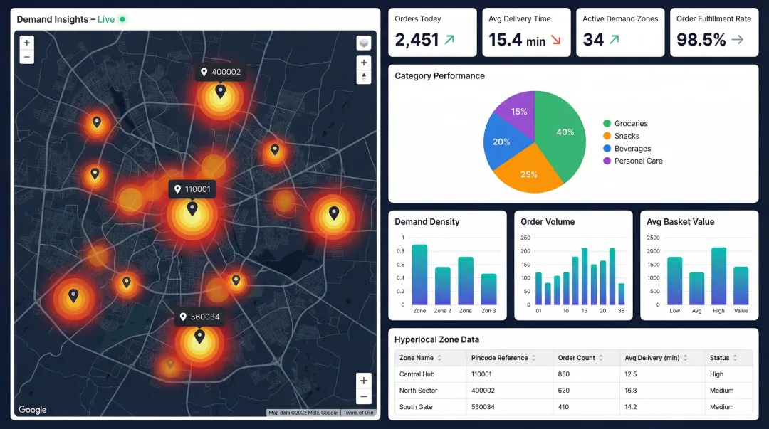 Zepto Atom analytics dashboard showing hyperlocal pincode demand heatmap and market share data