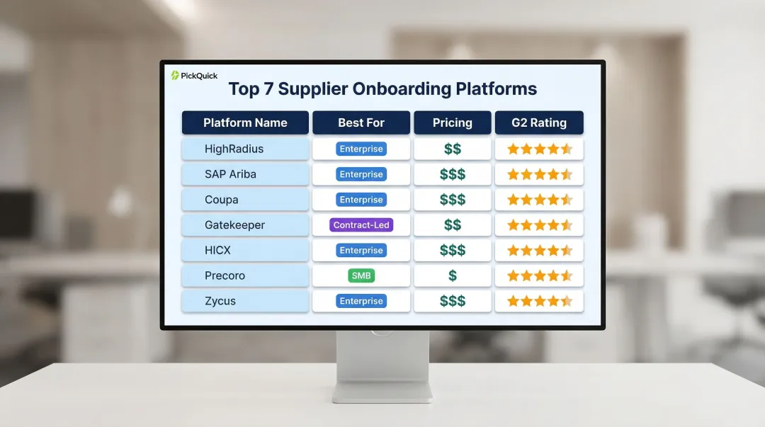 2026 supplier onboarding platform comparison chart with ratings and pricing tiers