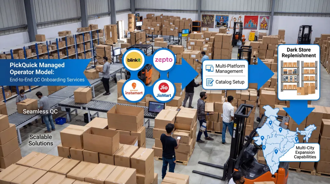 PickQuick managed operator handling Quick Commerce onboarding across multiple platforms