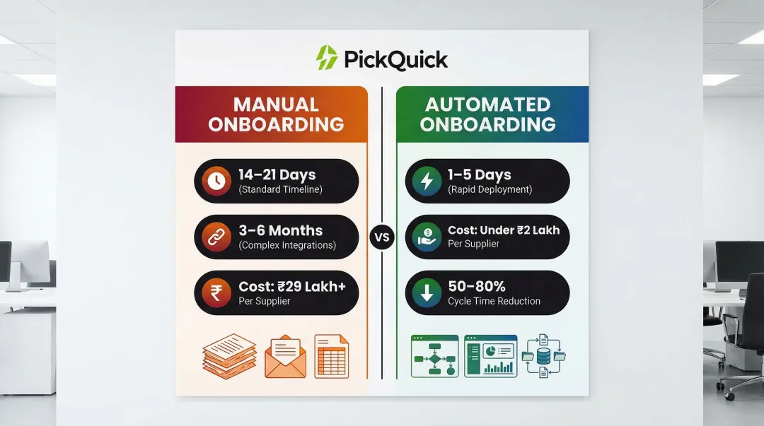 Manual versus automated supplier onboarding time and cost comparison infographic