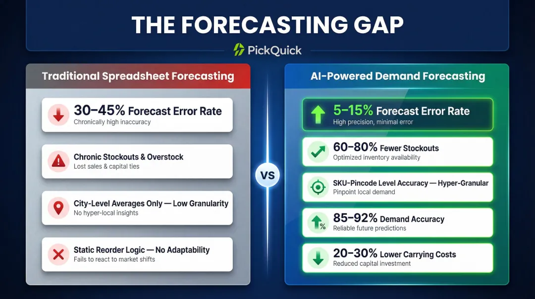 AI demand forecasting versus traditional spreadsheet forecasting performance metrics comparison
