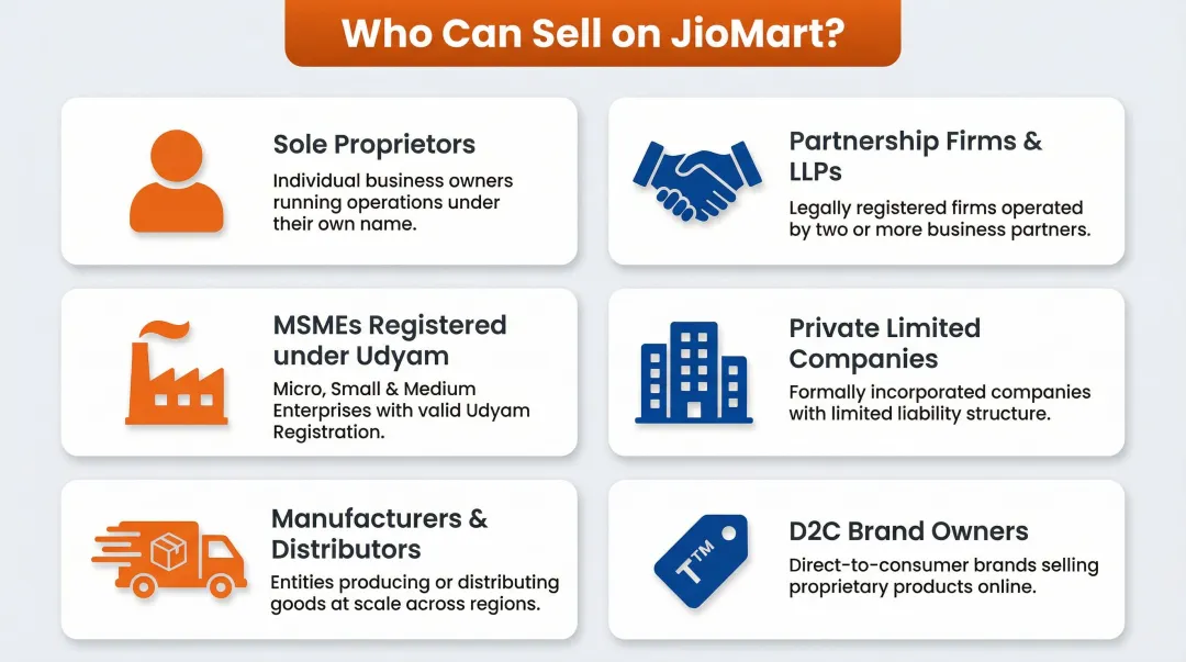 Six eligible JioMart seller types from sole proprietors to D2C brand owners