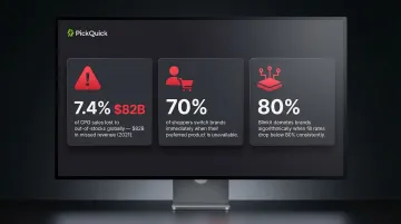 Stockout impact statistics showing lost revenue brand switching and QC platform penalties